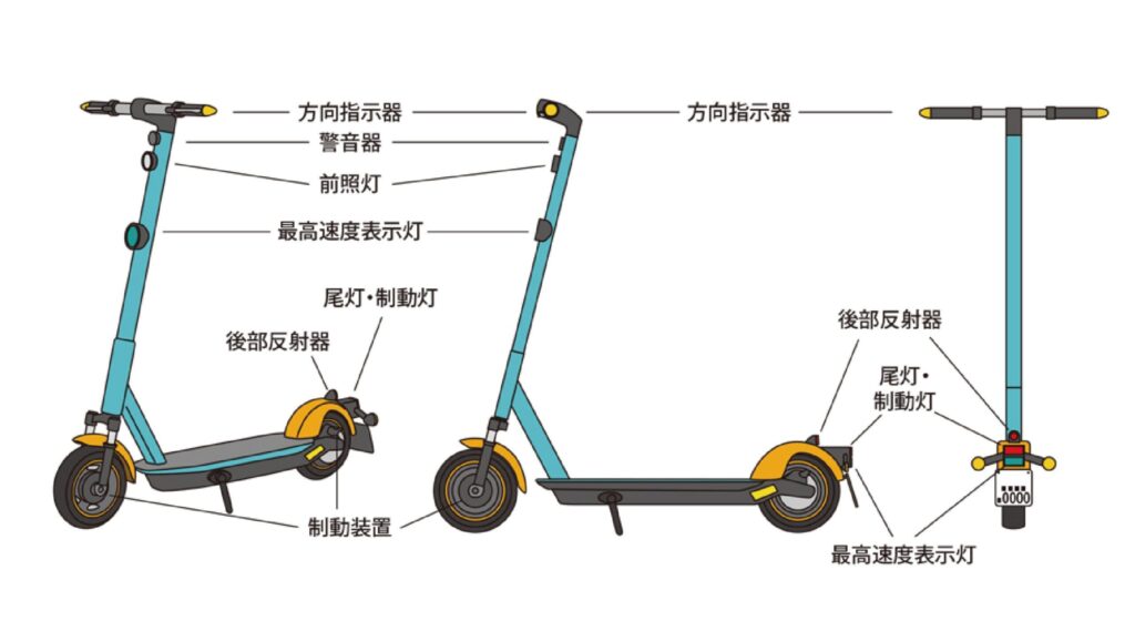 電動キックボードの各部名称