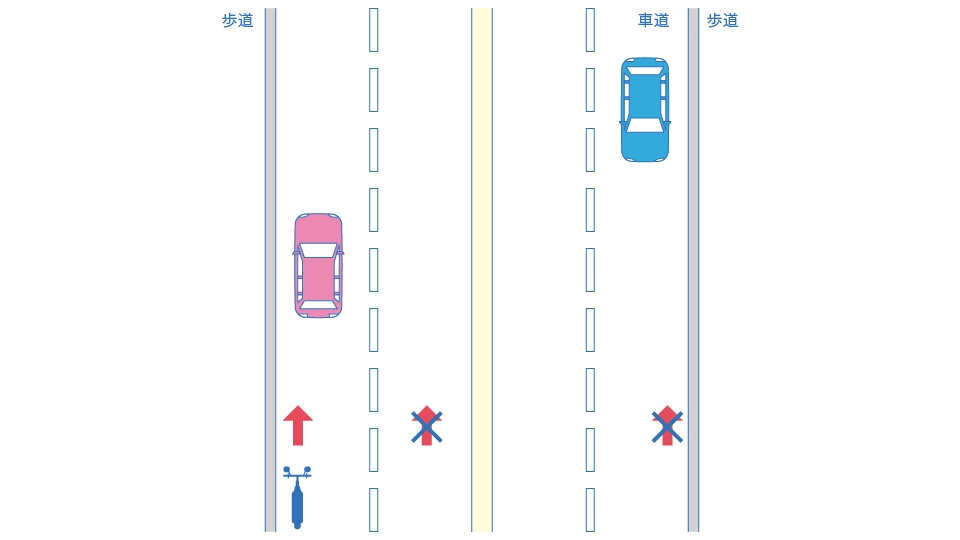 対向車線にはみ出して走行する自転車と自動車のイラスト