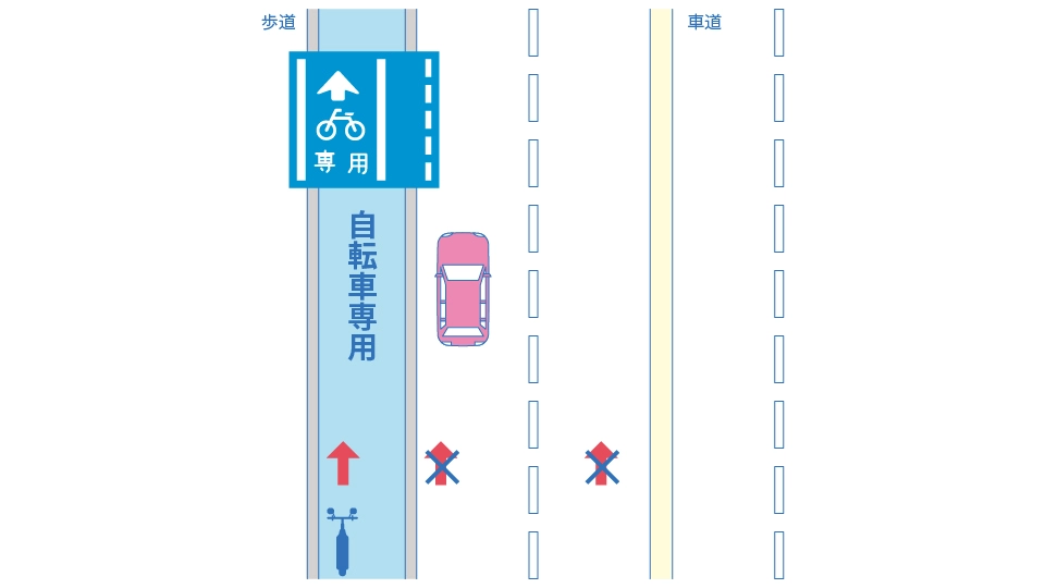 自転車専用通行帯がある道路のイラスト