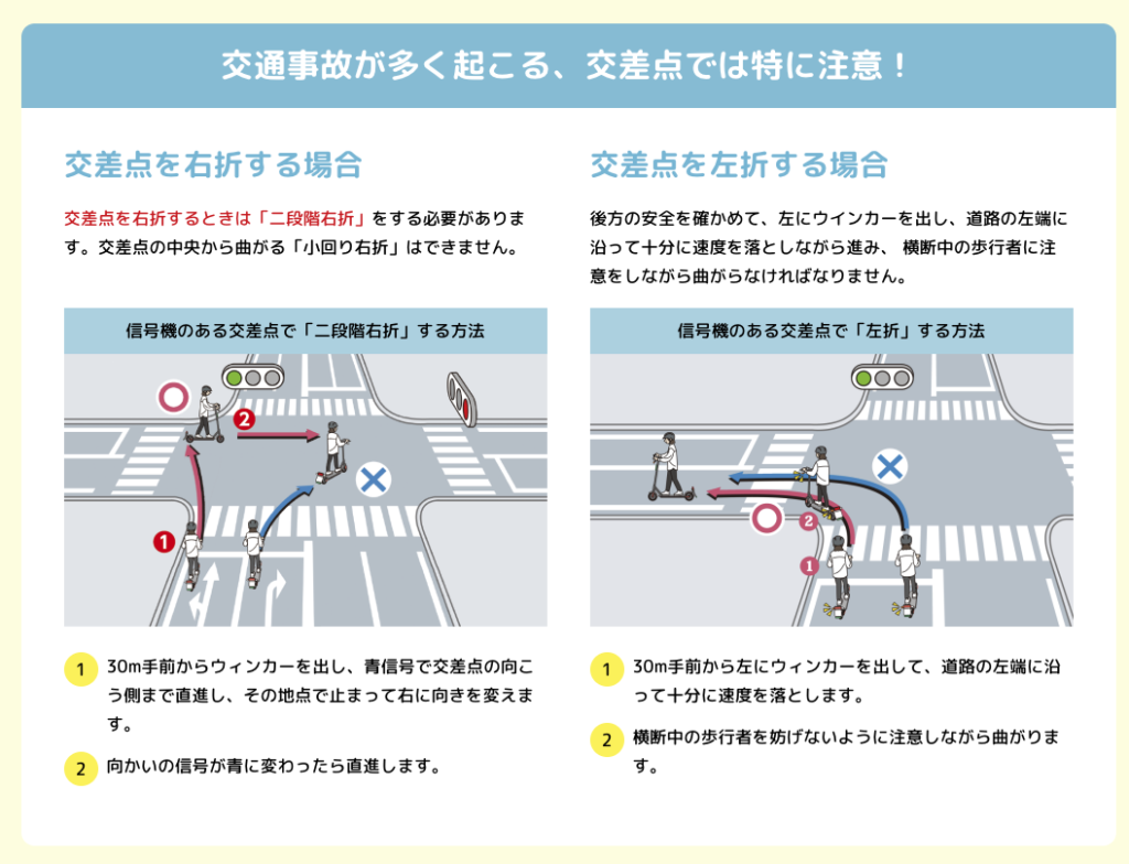 電動キックボードの二段階右折と左折の方法